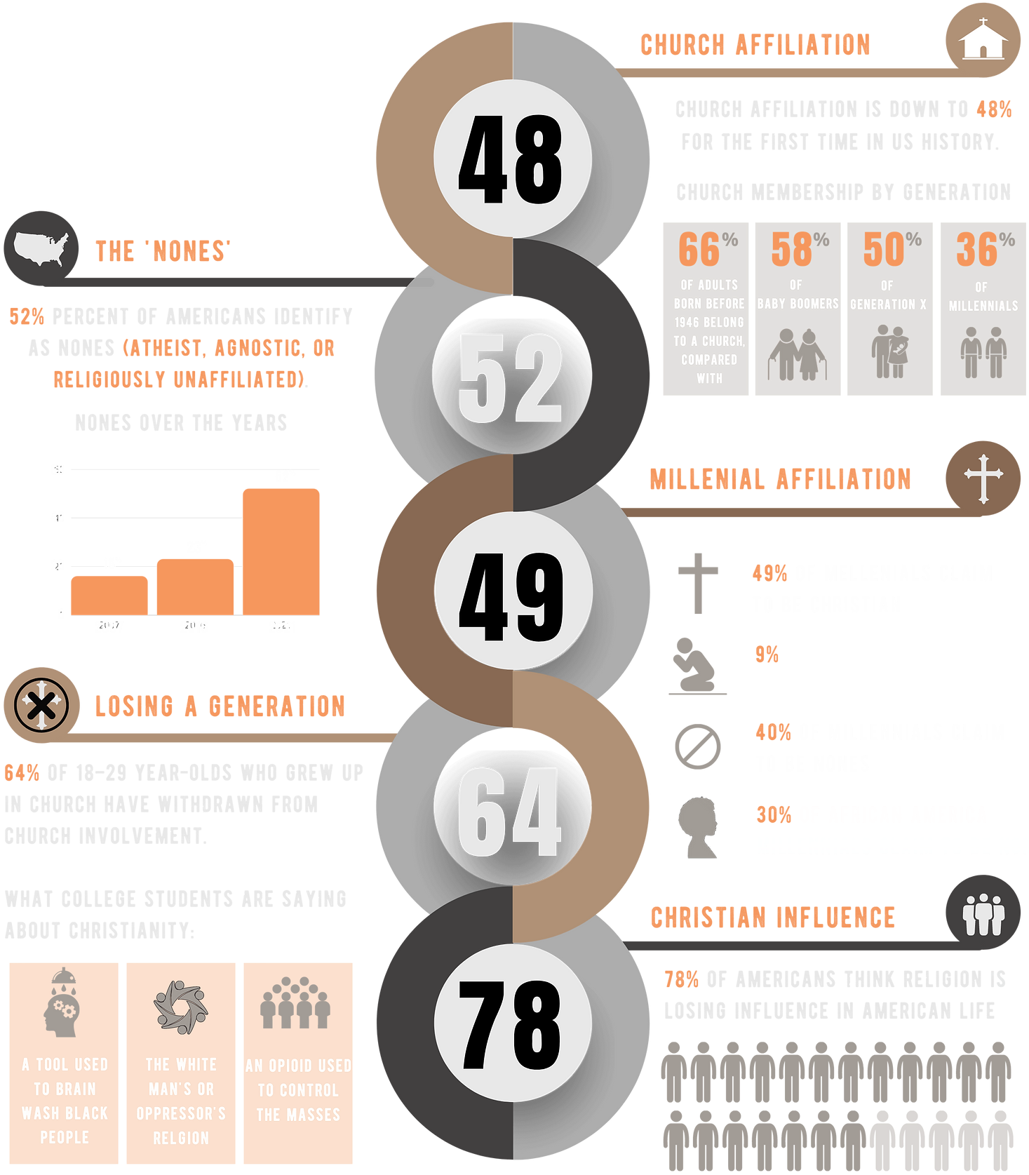 Why Unspoken: Infograph